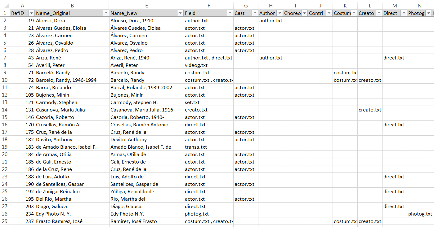 Screenshot of Excel list of names