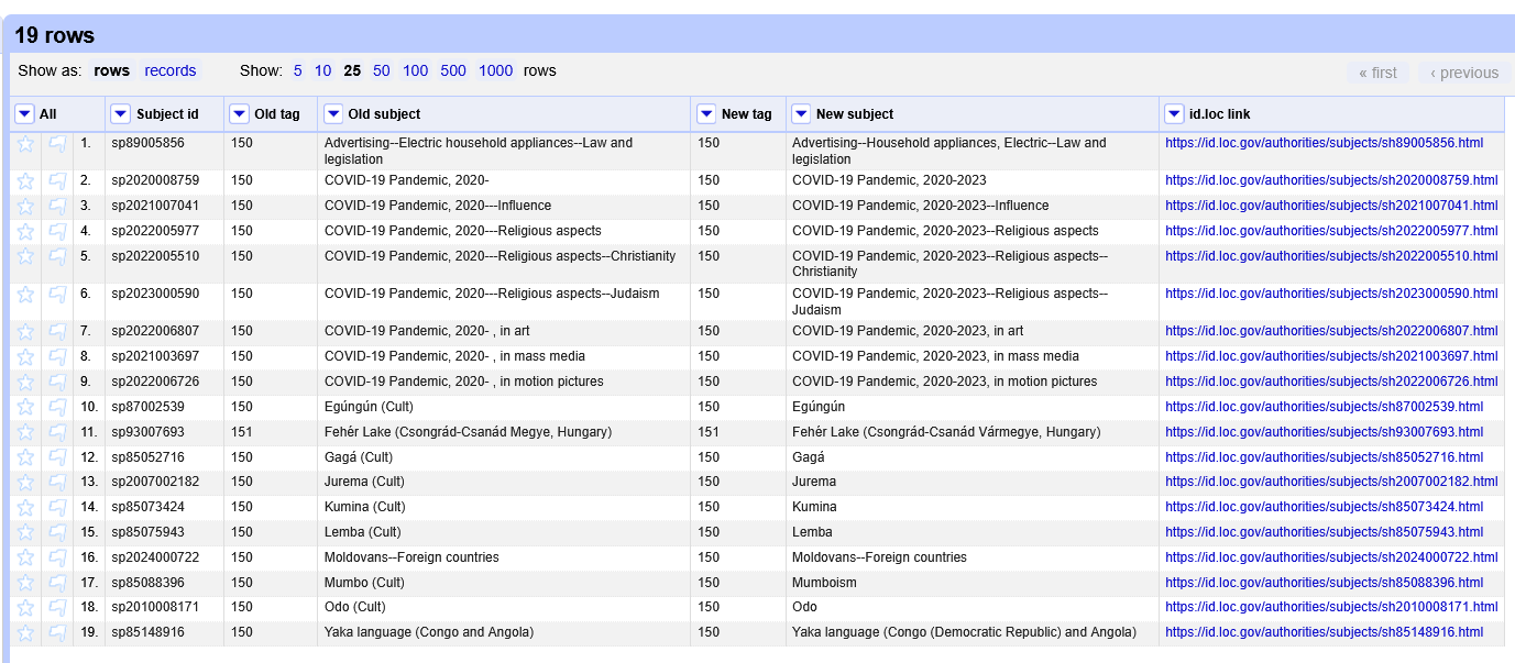 Screenshot of OpenRefine, now showing a more structured spreadsheet view with columns called Subject id, Old tag, Old subject, New tag, New subject, and id.loc link